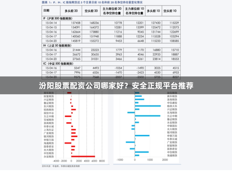 汾阳股票配资公司哪家好？安全正规平台推荐