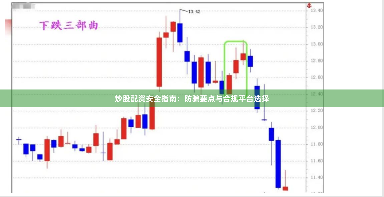 炒股配资安全指南：防骗要点与合规平台选择