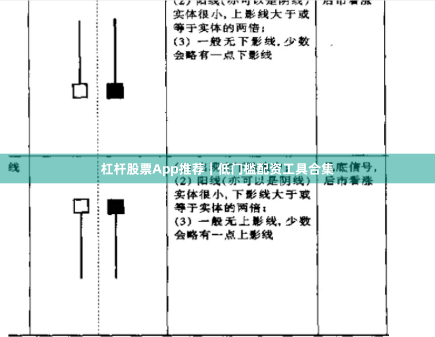 杠杆股票App推荐｜低门槛配资工具合集