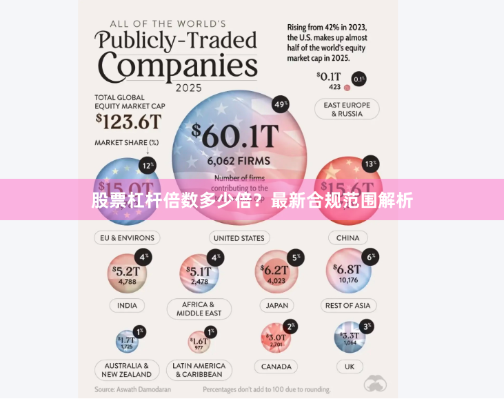 股票杠杆倍数多少倍？最新合规范围解析